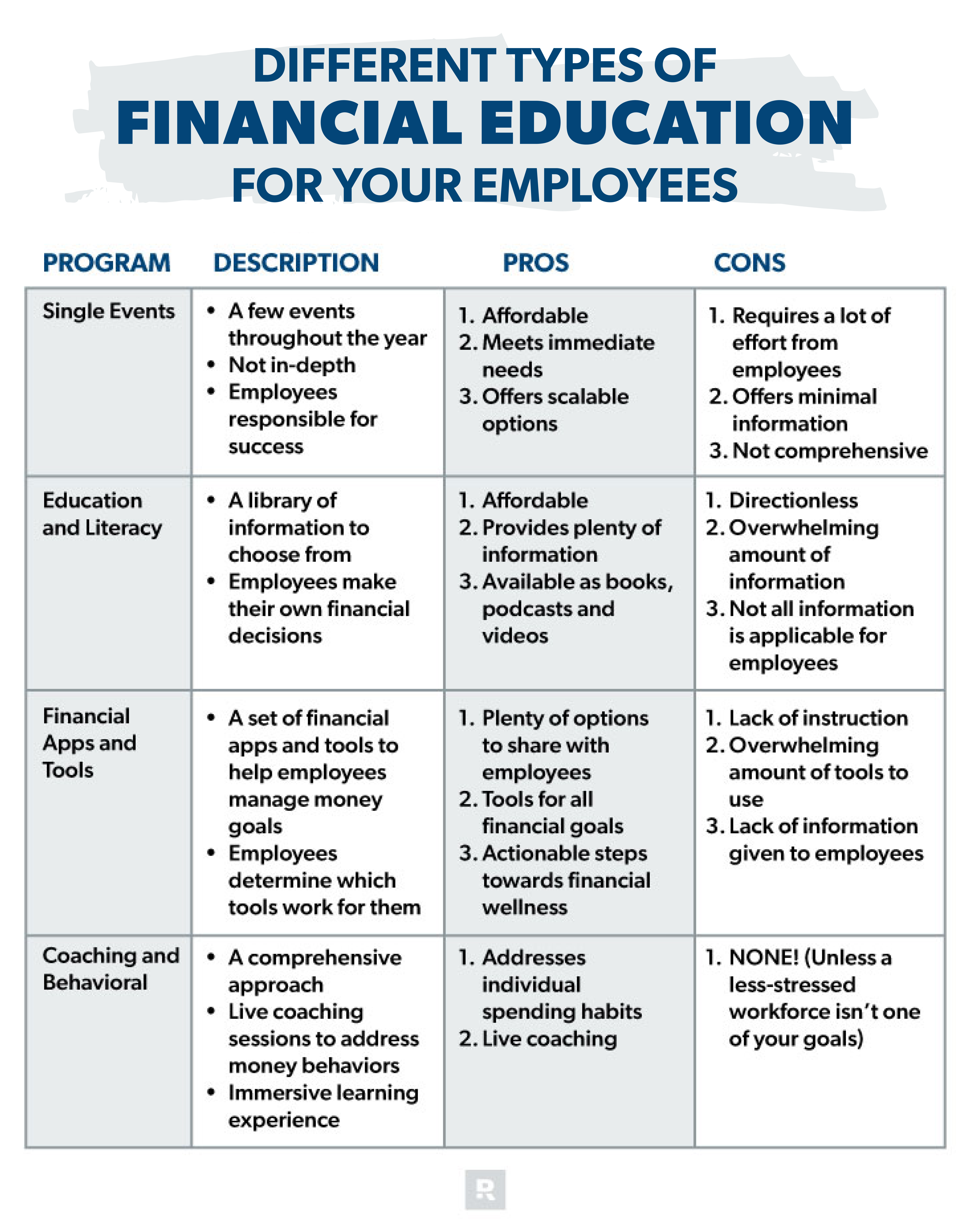 different types of financial education for your employees chart